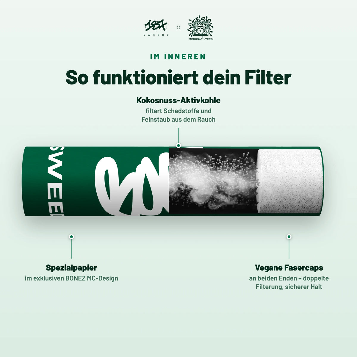 Aufbau des Aktivkohlefilters im Design von BONEZ MC: Hülse aus Karton, Kokosnuss-Aktivkohle und Kappen aus Celluloseacetat