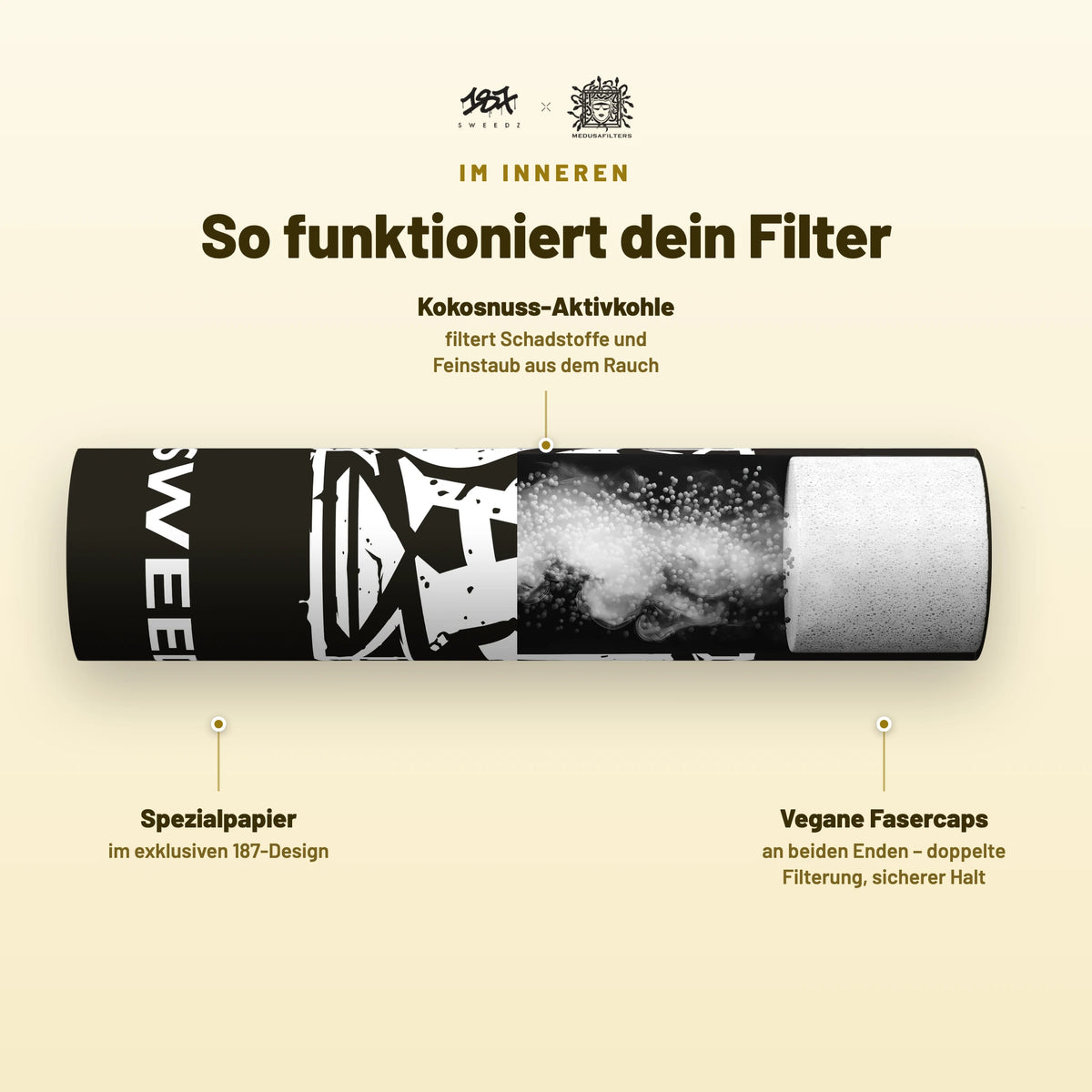 Aufbau des Aktivkohlefilters der 187 Straßenbande Edition: Hülse aus Karton, Kokosnuss-Aktivkohle und Kappen aus Celluloseacetat