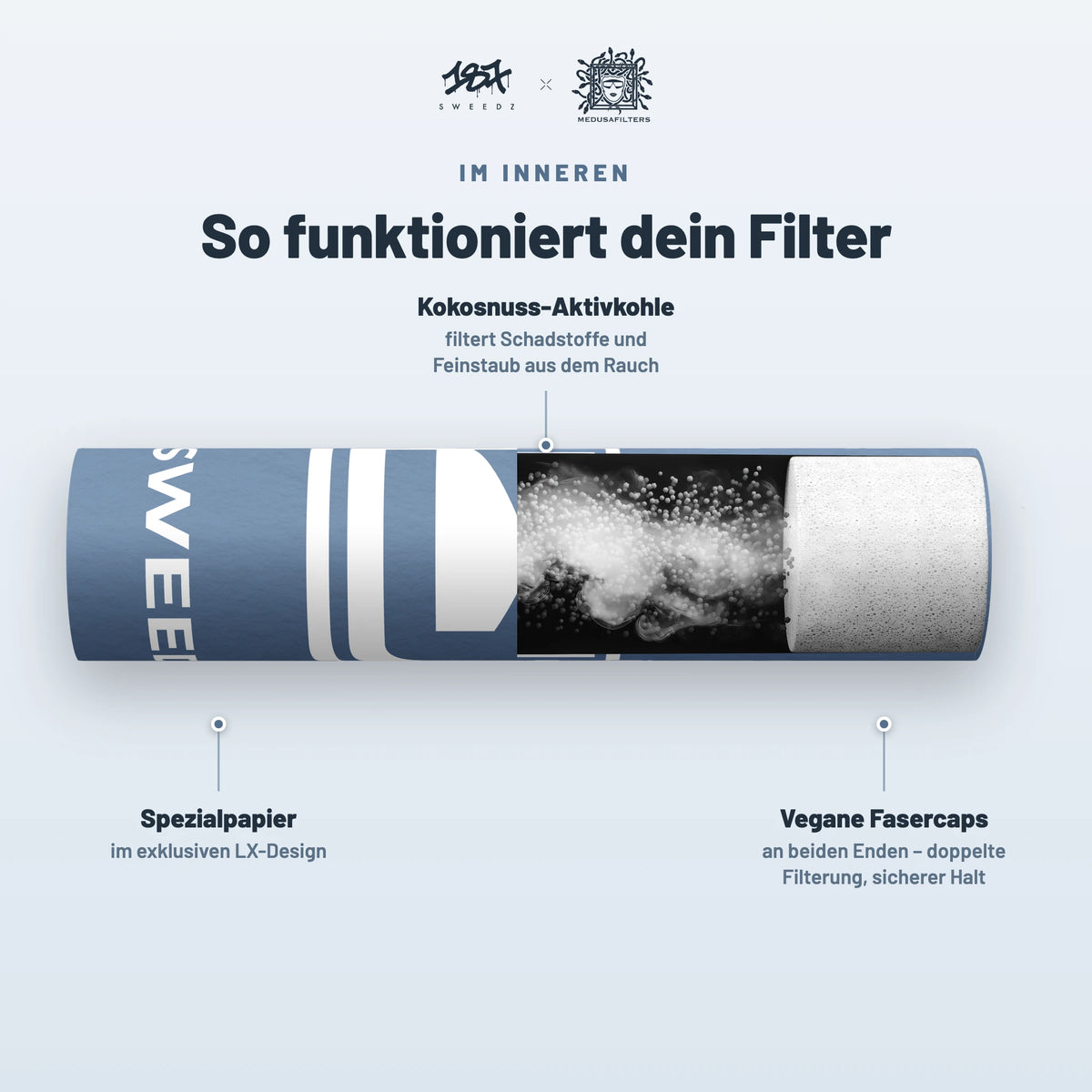 Aufbau des Aktivkohlefilters im Design von LX: Hülse aus Karton, Kokosnuss-Aktivkohle und Kappen aus Celluloseacetat