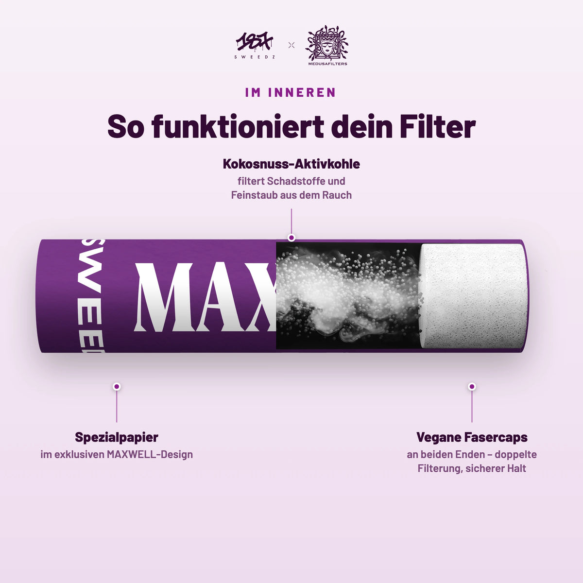 Aufbau des Aktivkohlefilters im Design von MAXWELL: Hülse aus Karton, Kokosnuss-Aktivkohle und Kappen aus Celluloseacetat