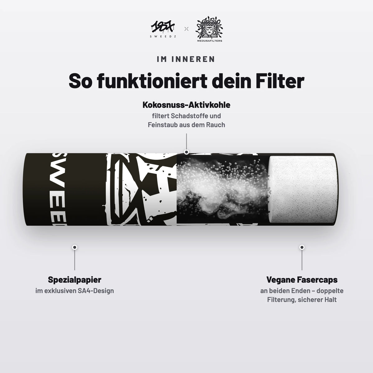 Aufbau des Aktivkohlefilters im Design von SA4: Hülse aus Karton, Kokosnuss-Aktivkohle und Kappen aus Celluloseacetat
