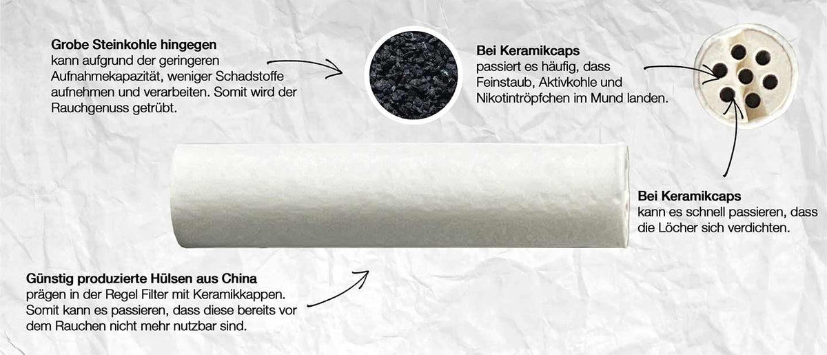 Vor und Nachteile anderer Marken den Aktivkohlefilters von Medusafilters gegenübergestellt