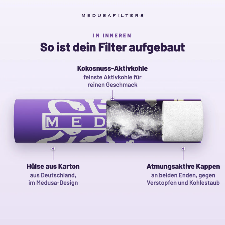 So ist dein Filter aufgebaut: aufgeschnittener Medusafilters Aktivkohlefilter im VIOLET-Design. Kokosnuss-Aktivkohle, feinste Aktivkohle für reinen Geschmack; Hülse aus Karton aus Deutschland; atmungsaktive Kappen an beiden Enden, gegen Verstopfen und Kohlestaub