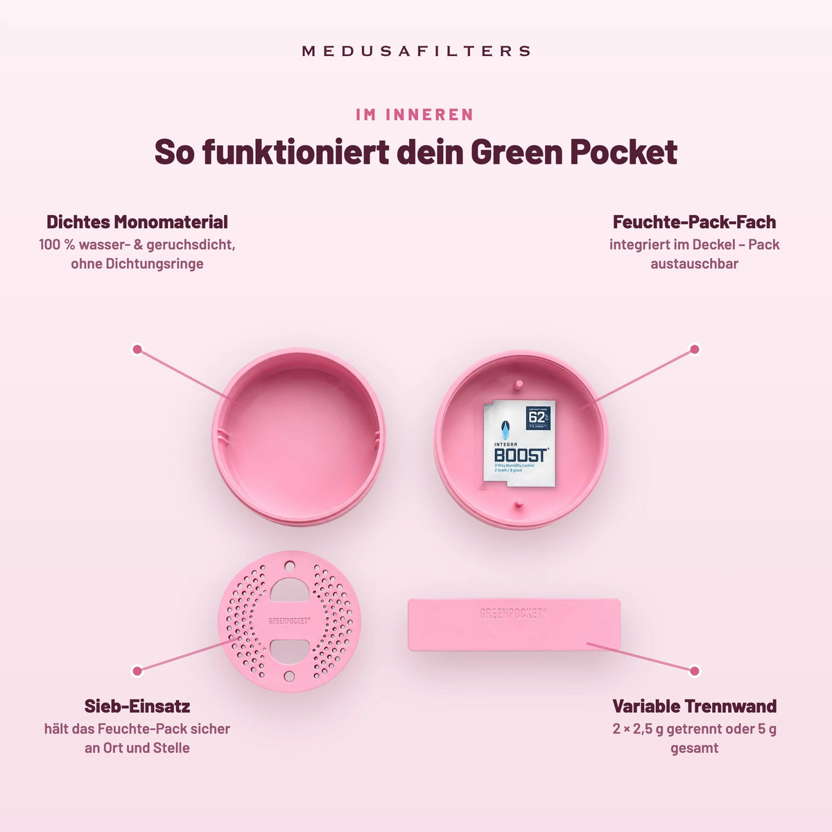 Aufbau der Green Pocket Rosé mit Beschriftung: Trennwand, Sieb-Einsatz, Dose und Deckel mit Fach für das Feuchtigkeits-Pack