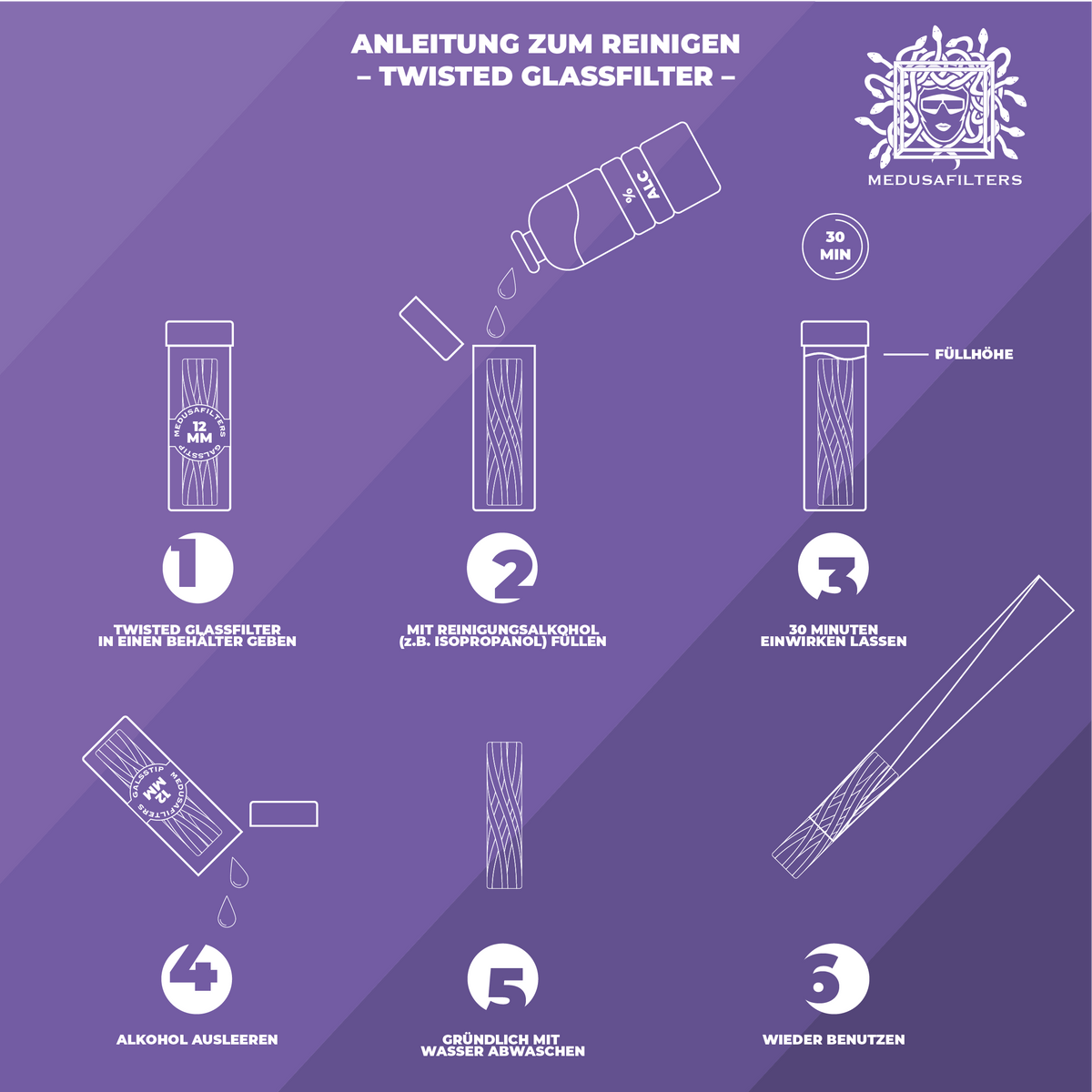 Anleitung: Twisted Glasfilter in einen Behälter geben, mit Reinigungsalkohol füllen, 30 Minuten einwirken lassen, ausleeren, mit Wasser abwaschen, wieder benutzen