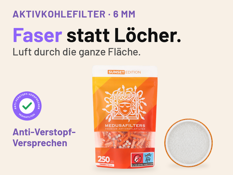 Medusafilters Aktivkohlefilter 6 mm: 250er-Beutel SUNSET Edition neben einer Faserkappe in Draufsicht. Text: Faser statt Löcher. Luft durch die ganze Fläche. Siegel mit Häkchen: Anti-Verstopf-Versprechen