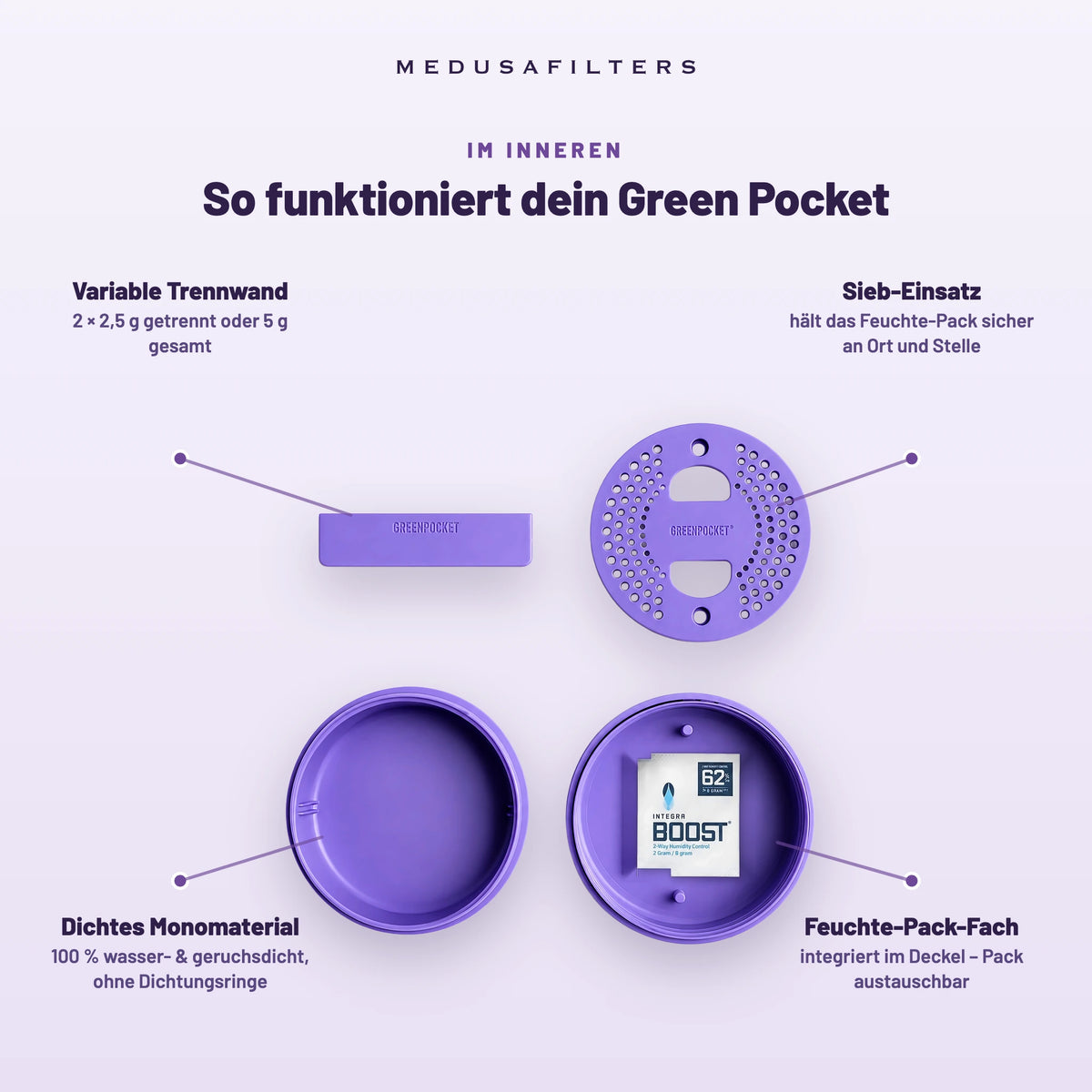 Aufbau der Green Pocket Violet mit Beschriftung: Trennwand, Sieb-Einsatz, Dose und Deckel mit Fach für das Feuchtigkeits-Pack